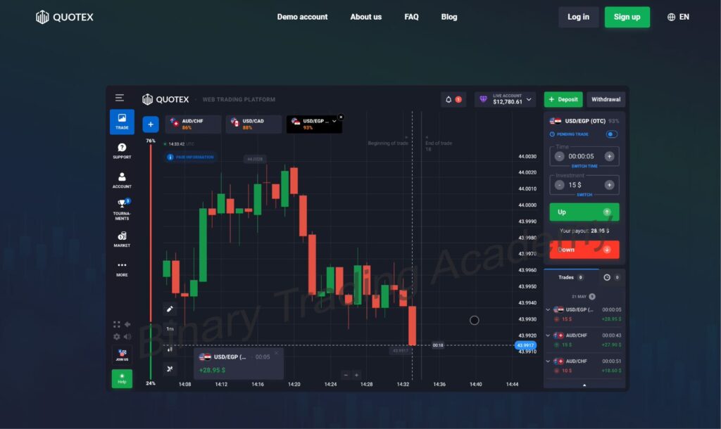 Quotex Review 2026