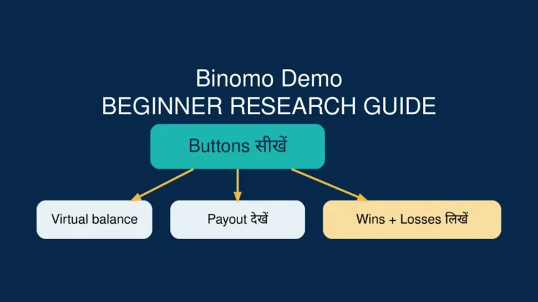 Binomo Demo Account हिंदी guide का featured image: virtual practice और risks