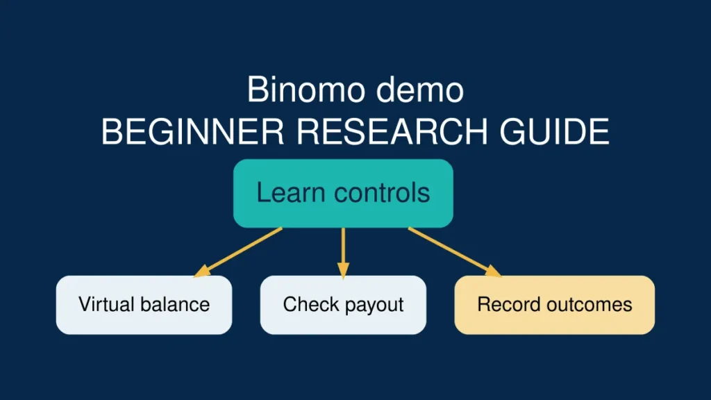 Binomo demo account educational feature image on virtual practice and account risks