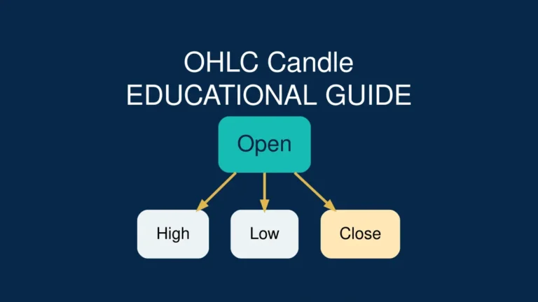 OHLC Candle mistakes हिंदी guide का featured image: wick और timeframe