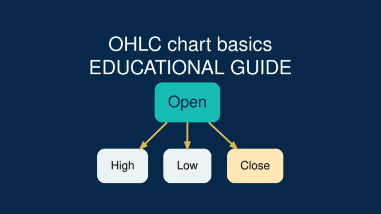 OHLC candlestick reading mistakes educational feature graphic