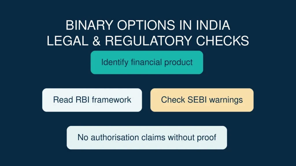 Binary options in India: research guide on RBI forex rules, SEBI warnings, legal entity checks and avoiding unverified approval claims