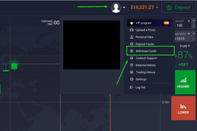 Official IQ Option blog screenshot highlighting Withdraw Funds in the profile menu