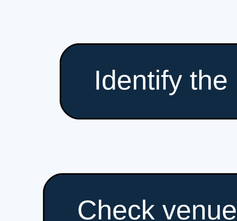 Session calendar workflow checking venue product and timezone