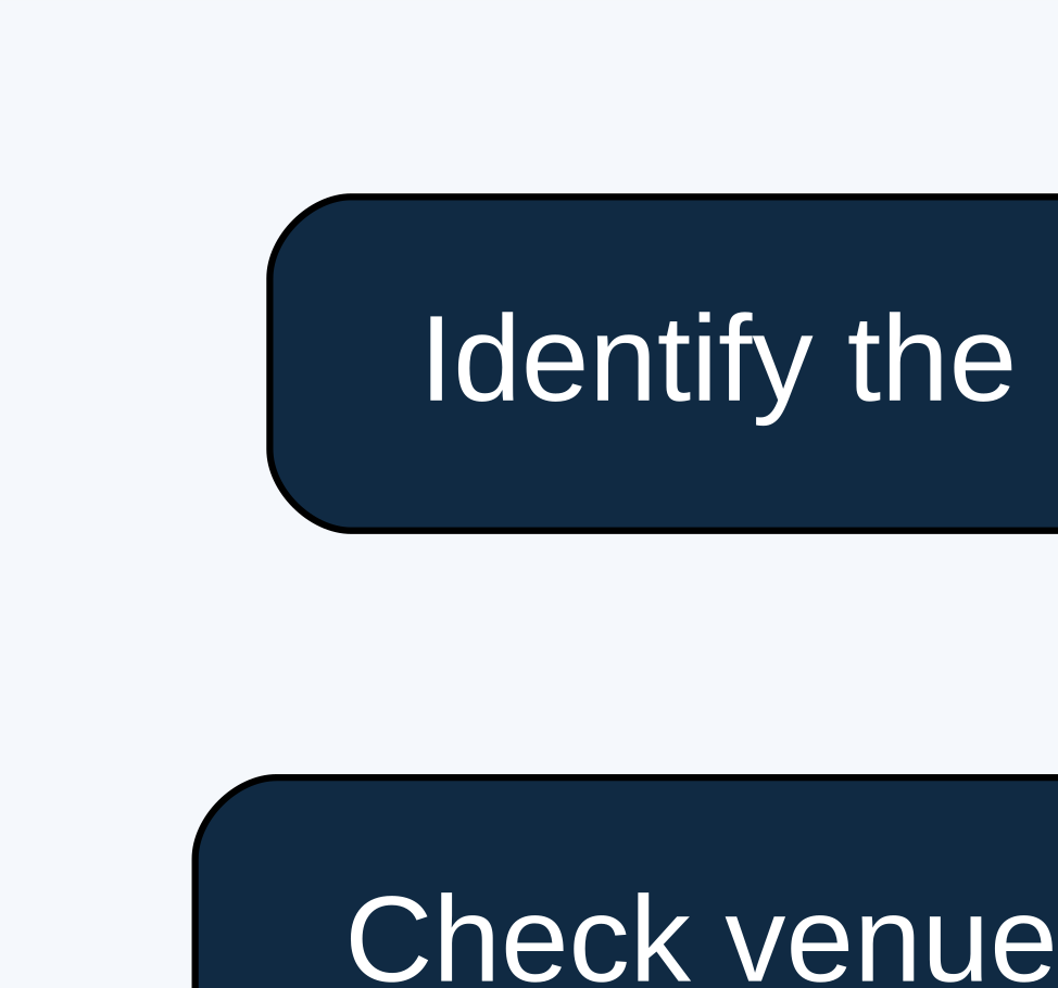 Session calendar workflow checking venue product and timezone